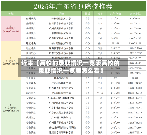 近来【高校的录取情况一览表高校的录取情况一览表怎么看】-第2张图片