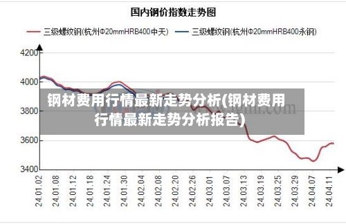 钢材费用行情最新走势分析(钢材费用行情最新走势分析报告)