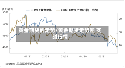 黄金期货的走势/黄金期货走势图 实时行情
