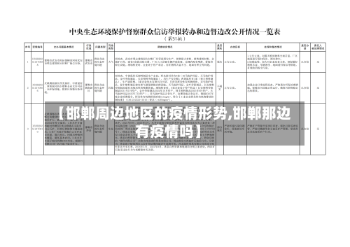 【邯郸周边地区的疫情形势,邯郸那边有疫情吗】-第2张图片