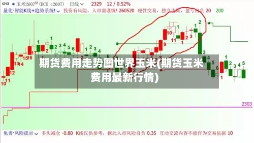 期货费用走势图世界玉米(期货玉米费用最新行情)