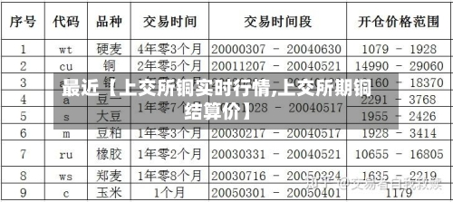最近【上交所铜实时行情,上交所期铜结算价】