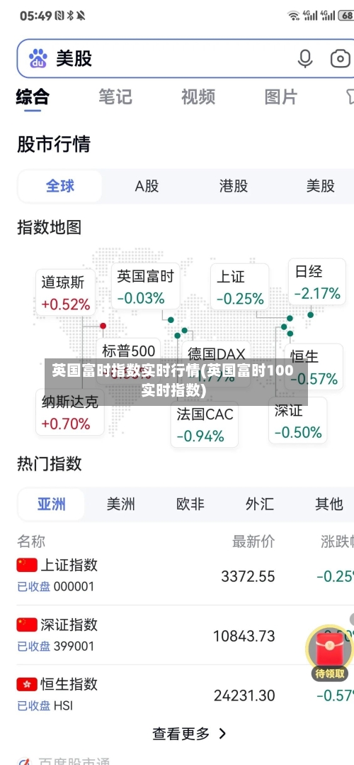 英国富时指数实时行情(英国富时100实时指数)-第2张图片