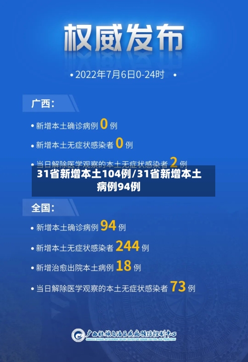 31省新增本土104例/31省新增本土病例94例