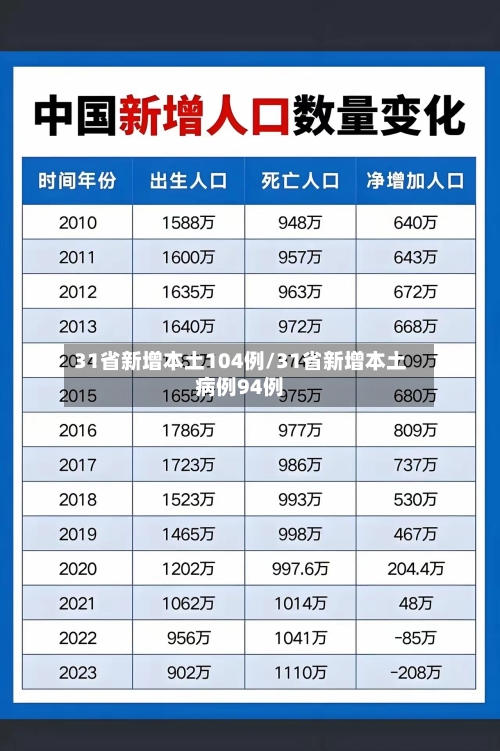 31省新增本土104例/31省新增本土病例94例-第2张图片