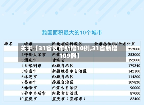 关于【31省区市新增10例,31省新增109例】-第2张图片