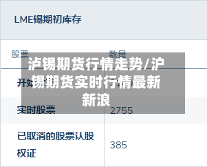 泸锡期货行情走势/沪锡期货实时行情最新新浪