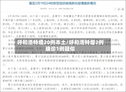 呼和浩特增20例本土/呼和浩特增2例确诊1例疑似