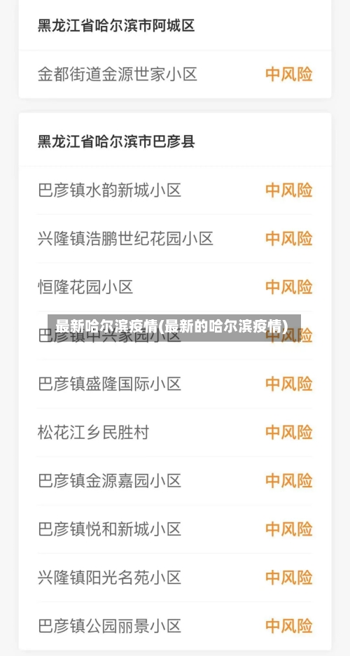 最新哈尔滨疫情(最新的哈尔滨疫情)