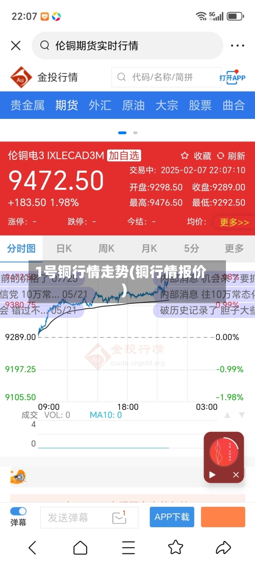 1号铜行情走势(铜行情报价)