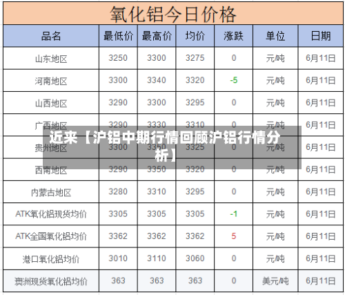 近来【沪铝中期行情回顾沪铝行情分析】-第2张图片