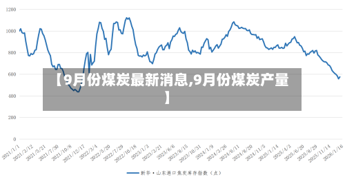 【9月份煤炭最新消息,9月份煤炭产量】