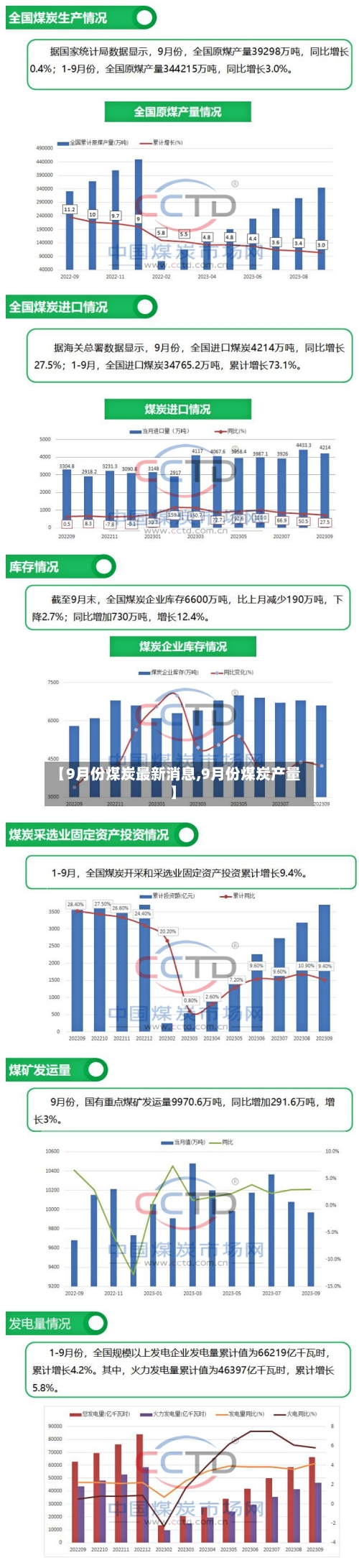 【9月份煤炭最新消息,9月份煤炭产量】-第2张图片