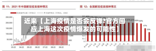 近来【上海疫情是否会反弹?官方回应上海这次疫情爆发的可能性】