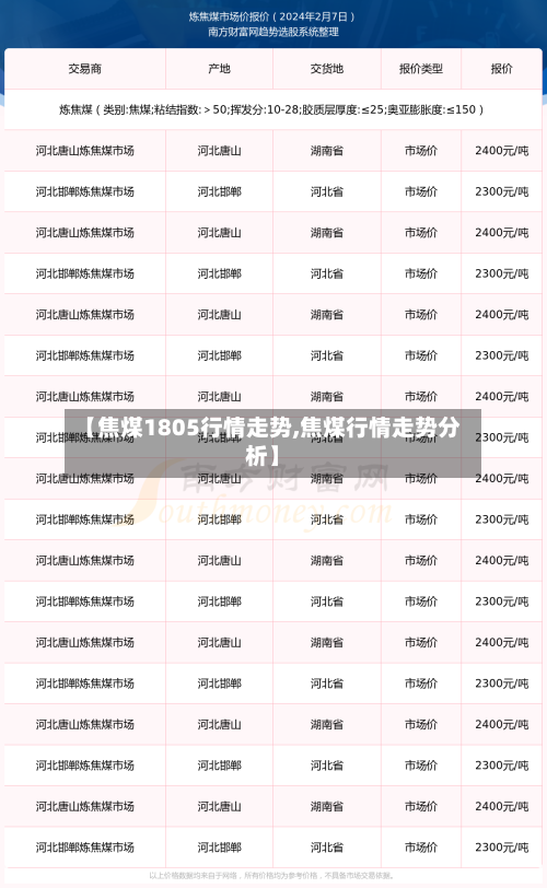 【焦煤1805行情走势,焦煤行情走势分析】