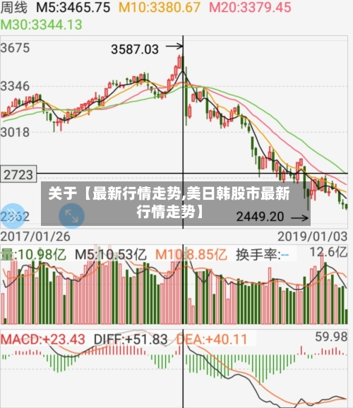 关于【最新行情走势,美日韩股市最新行情走势】-第3张图片