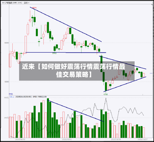近来【如何做好震荡行情震荡行情最佳交易策略】-第3张图片