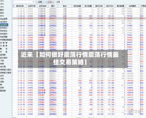 近来【如何做好震荡行情震荡行情最佳交易策略】-第2张图片