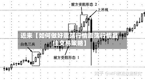 近来【如何做好震荡行情震荡行情最佳交易策略】