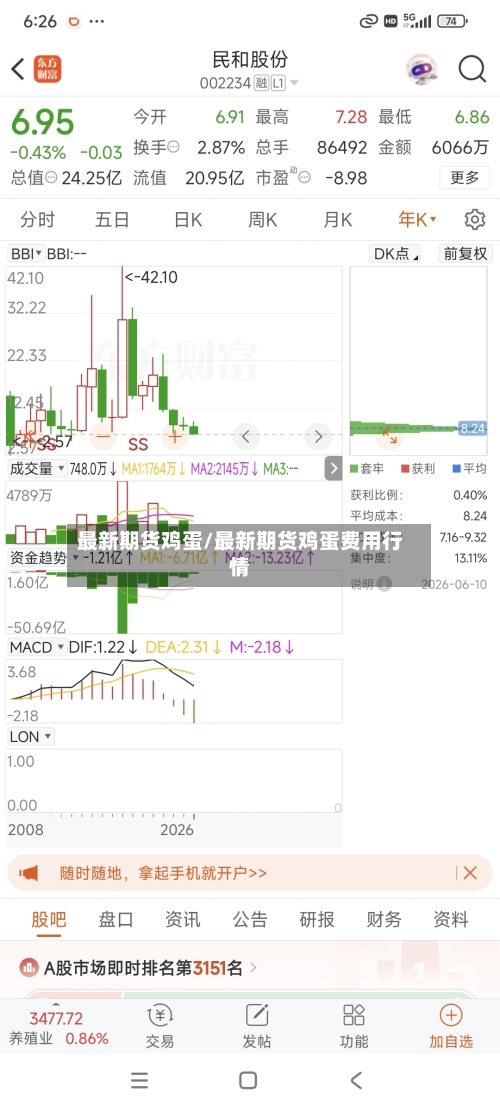 最新期货鸡蛋/最新期货鸡蛋费用行情