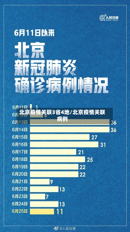 北京疫情关联3省4地/北京疫情关联病例