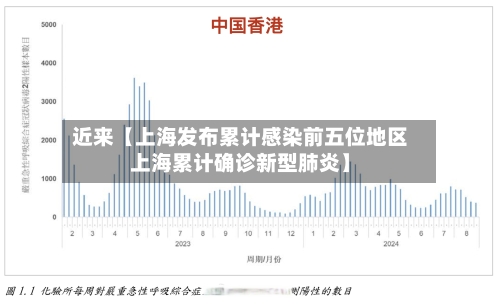 近来【上海发布累计感染前五位地区上海累计确诊新型肺炎】-第2张图片