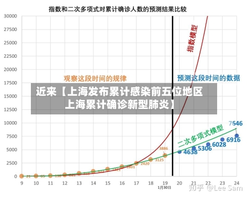 近来【上海发布累计感染前五位地区上海累计确诊新型肺炎】