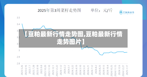 【豆粕最新行情走势图,豆粕最新行情走势图片】
