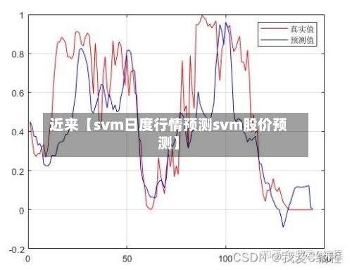 近来【svm日度行情预测svm股价预测】