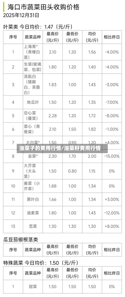 油菜子的费用行情/油菜籽费用行情