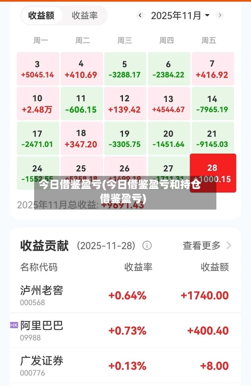 今日借鉴盈亏(今日借鉴盈亏和持仓借鉴盈亏)-第2张图片
