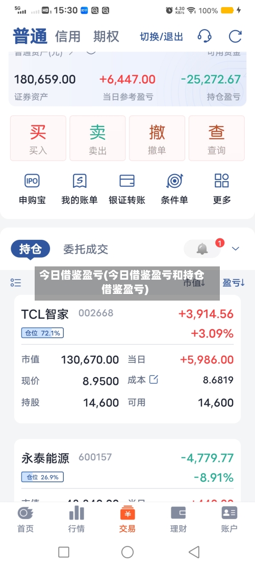 今日借鉴盈亏(今日借鉴盈亏和持仓借鉴盈亏)-第3张图片