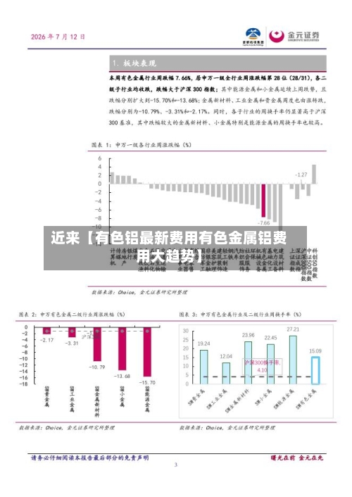 近来【有色铝最新费用有色金属铝费用大趋势】