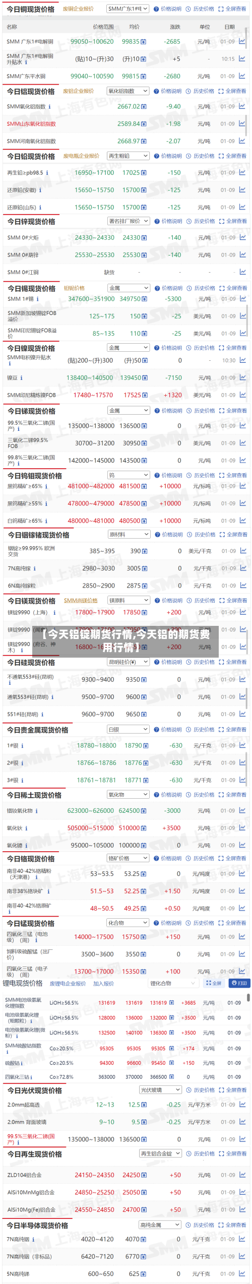 【今天铝锭期货行情,今天铝的期货费用行情】