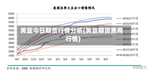 黄豆今日期货行情分析(黄豆期货费用行情)