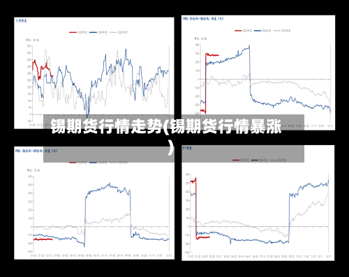 锡期货行情走势(锡期货行情暴涨)