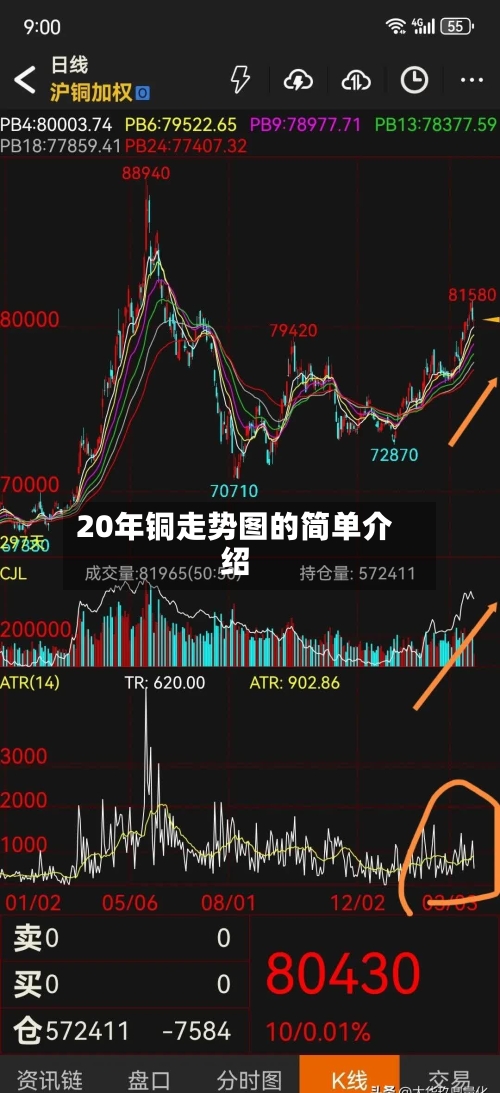 20年铜走势图的简单介绍-第3张图片