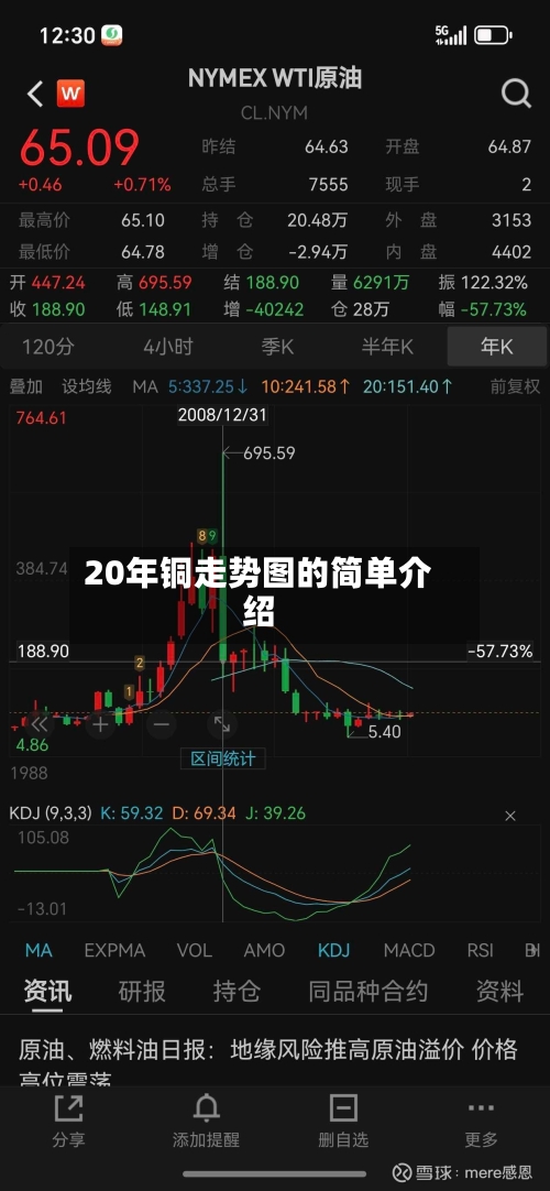 20年铜走势图的简单介绍-第2张图片