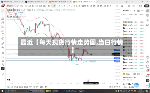 最近【每天现货行情走势图,当日行情】