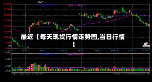 最近【每天现货行情走势图,当日行情】-第2张图片