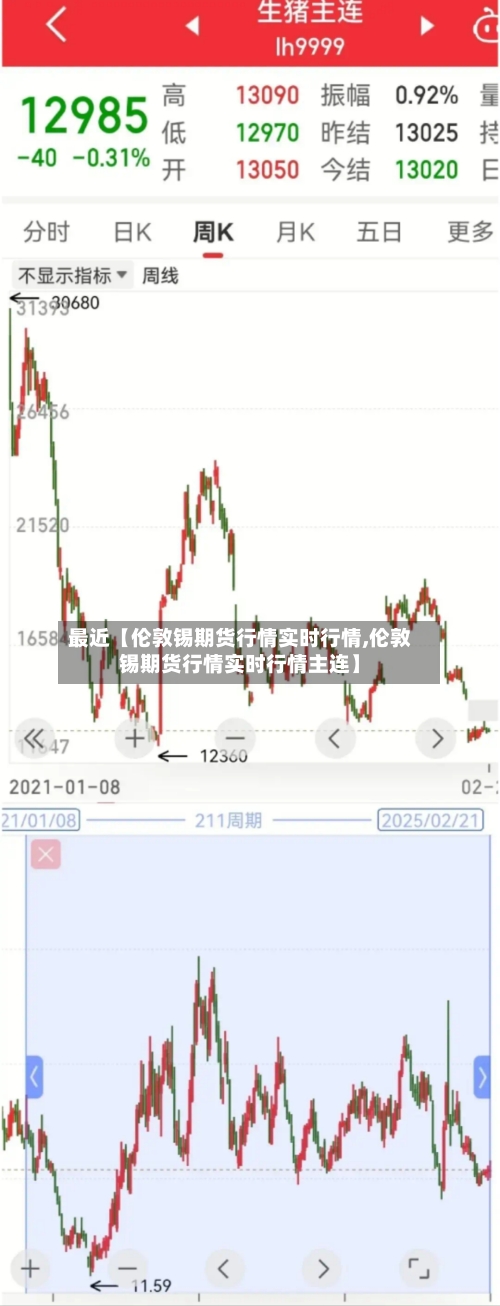 最近【伦敦锡期货行情实时行情,伦敦锡期货行情实时行情主连】-第2张图片