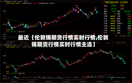 最近【伦敦锡期货行情实时行情,伦敦锡期货行情实时行情主连】