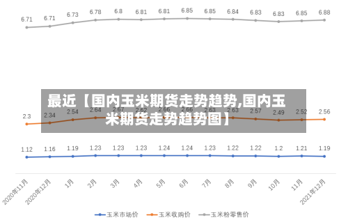 最近【国内玉米期货走势趋势,国内玉米期货走势趋势图】-第3张图片