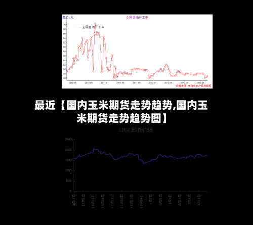 最近【国内玉米期货走势趋势,国内玉米期货走势趋势图】-第2张图片