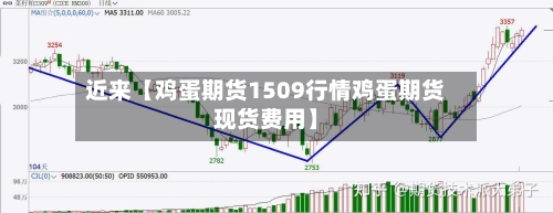 近来【鸡蛋期货1509行情鸡蛋期货现货费用】
