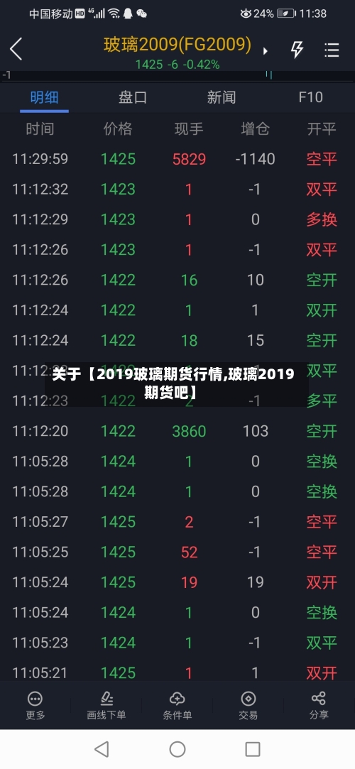 关于【2019玻璃期货行情,玻璃2019期货吧】-第2张图片