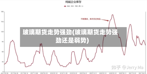 玻璃期货走势强劲(玻璃期货走势强劲还是弱势)