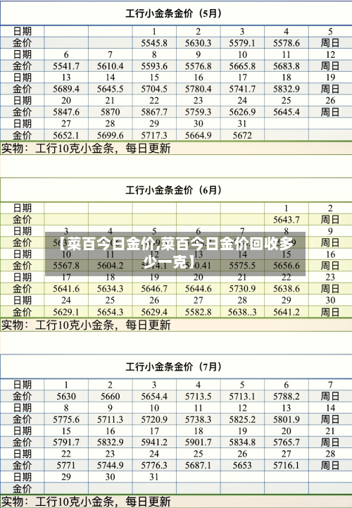 【菜百今日金价,菜百今日金价回收多少一克】