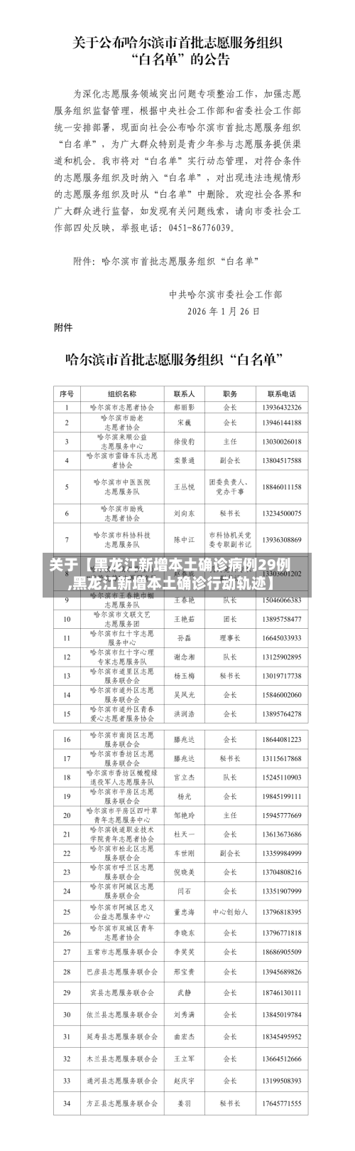 关于【黑龙江新增本土确诊病例29例,黑龙江新增本土确诊行动轨迹】