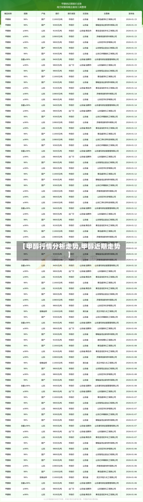 【甲醇行情分析走势,甲醇近期走势】-第2张图片